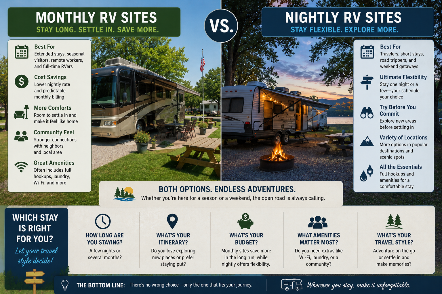 monthly rv park watford city